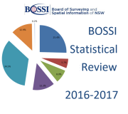 bossi statistical review 180
